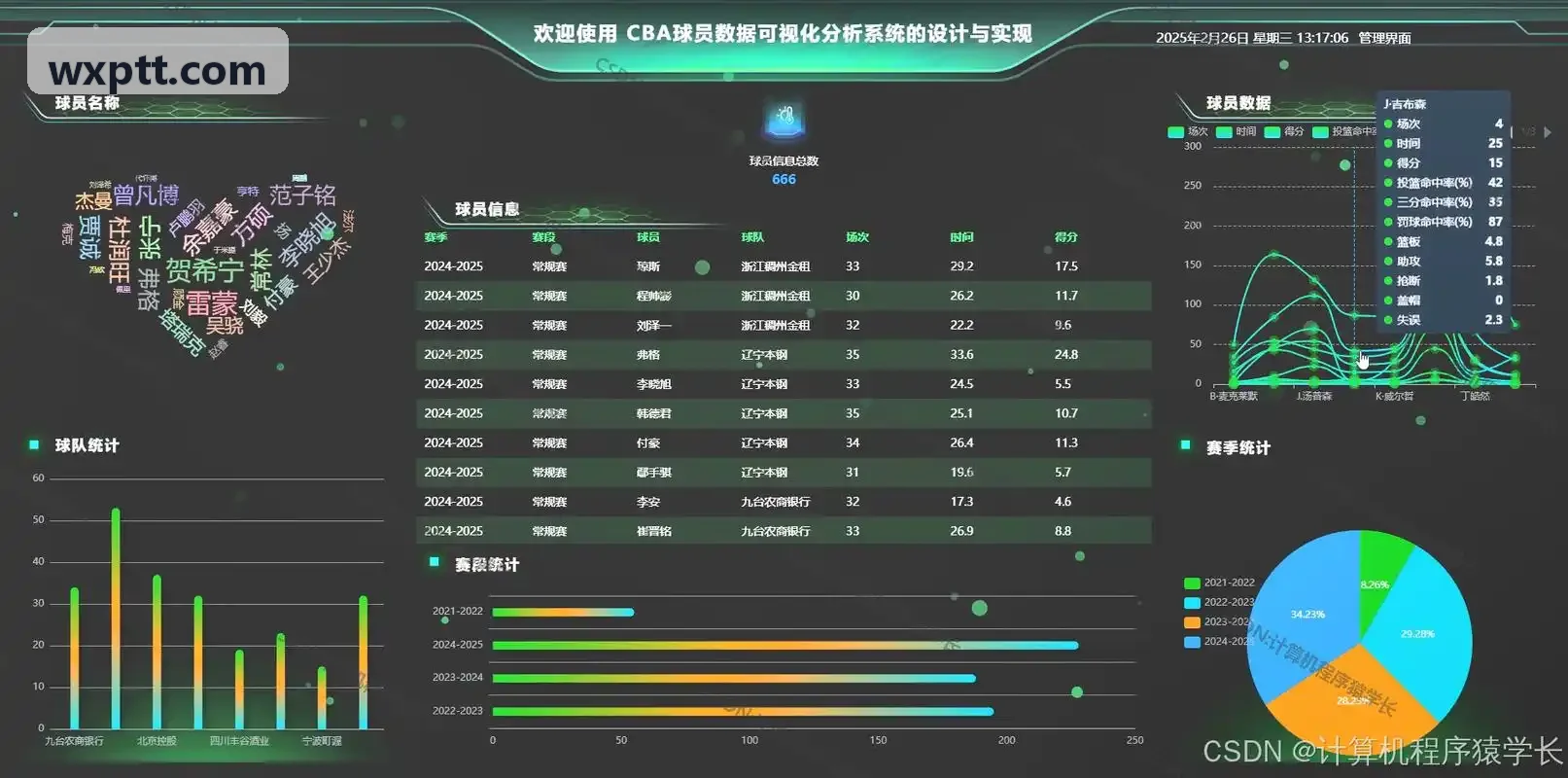 吕氏贵宾会多端赛训监控工作台展示