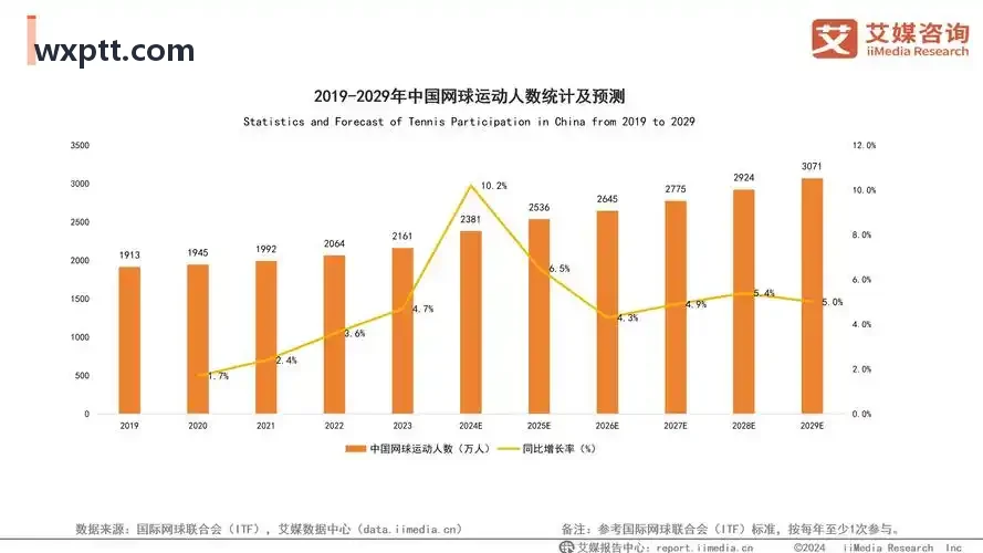 吕氏贵宾会赛事排期与差旅中枢